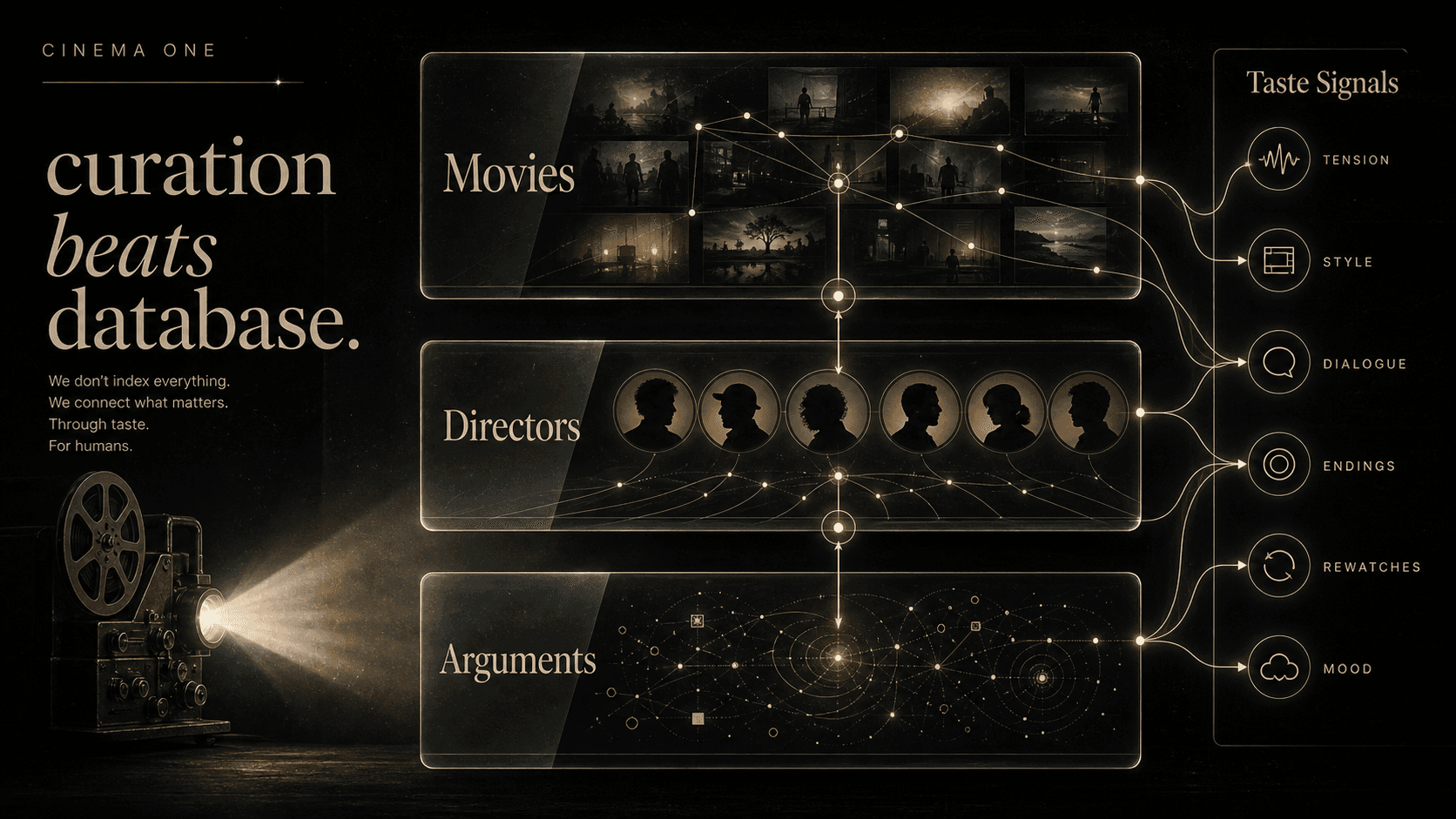 Cinema One taste map infographic